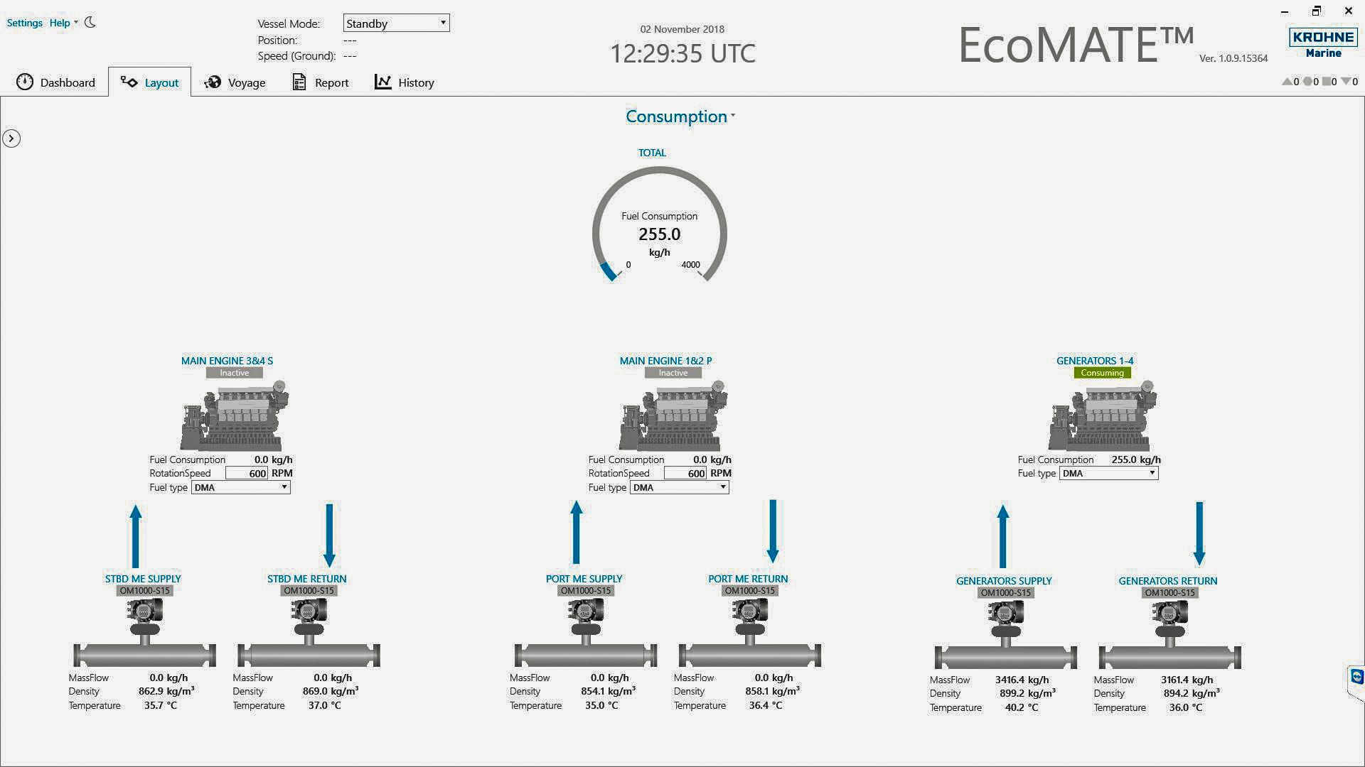 Fuel consumption and emission monitoring on a hospital ship KROHNE Group