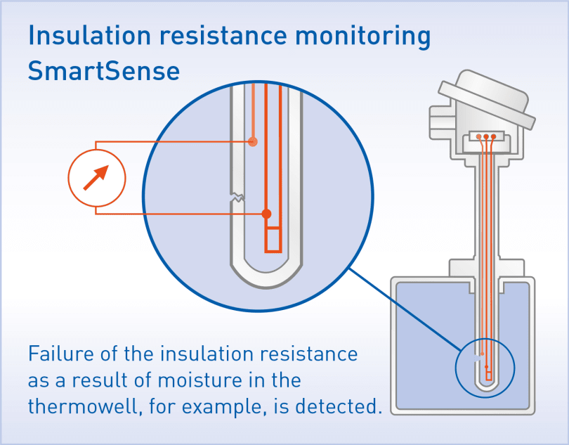 Giám sát điện trở cách điện smartsense