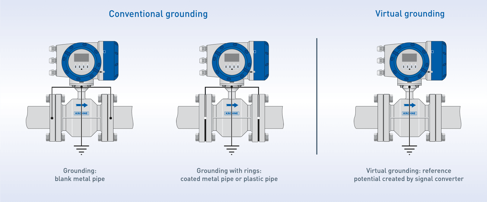 Diagram of classical and virtual grounding