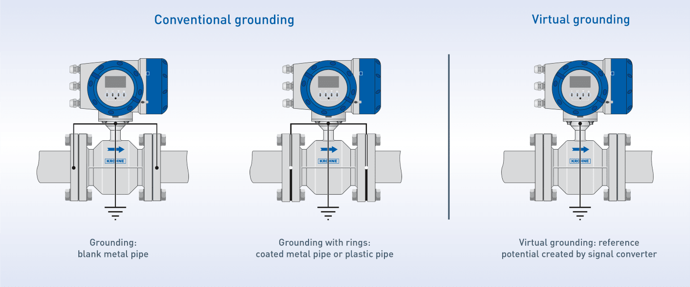 Grounding Ring Electrodes Electromagnetic Flowmeter Made in China with High  Quality - China Flow Meter, Georg Fischer Swiss | Made-in-China.com