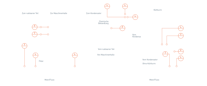 Kühlsystem in Kernkraftwerken – Übersicht