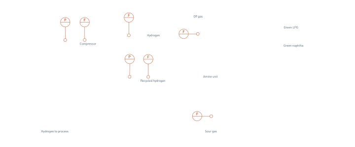 Amine unit – Overview