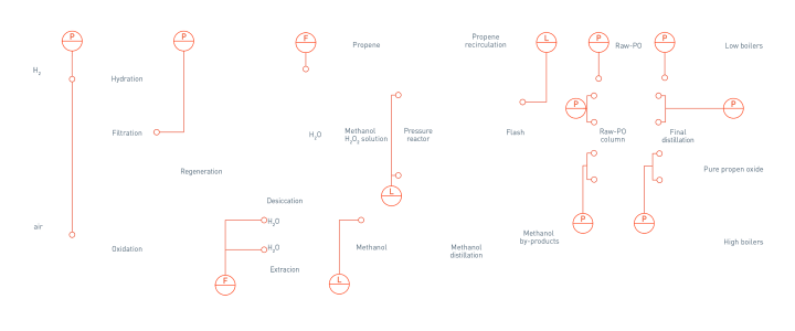 HPPO process in the organic chemical process HPPO process in the organic chemical process