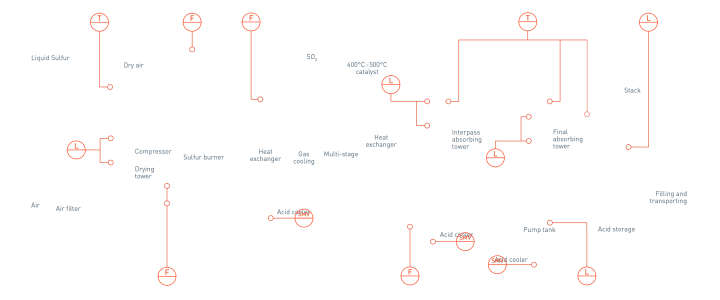 Sulphuric acid extraction in inorganic chemicals Sulphuric acid extraction in inorganic chemicals