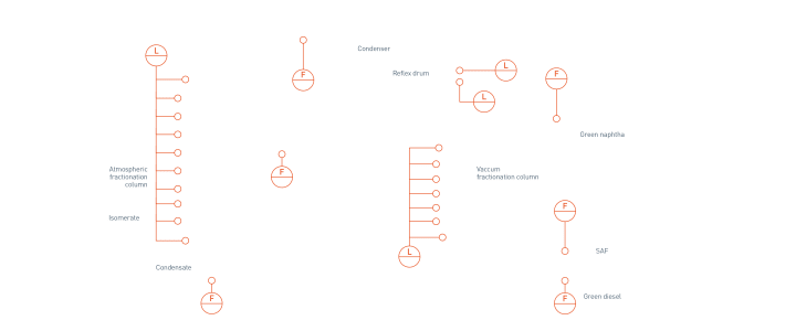 Fractionation – Overview