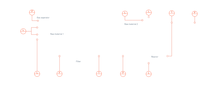 Producción de derivados aldehídos en el proceso químico orgánico Producción de derivados aldehídos en el proceso químico orgánico