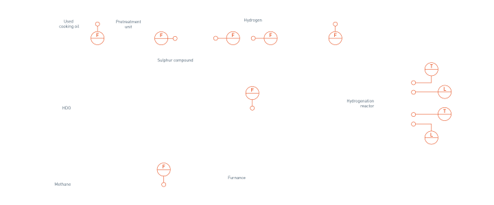 Hydrogenation – Overview