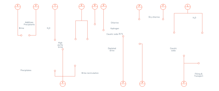 Chlor-alkali electrolysis in inorganic chemicals Chlor-alkali electrolysis in inorganic chemicals