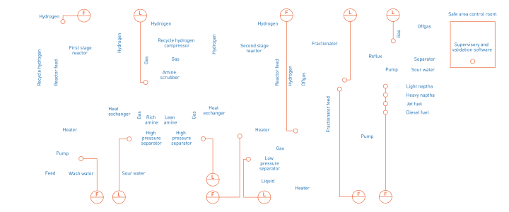 Hydrocracking in the oil & gas industry