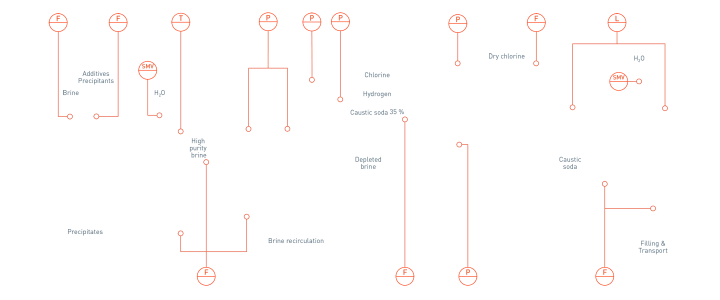 Chlor-alkali electrolysis in inorganic chemicals Chlor-alkali electrolysis in inorganic chemicals