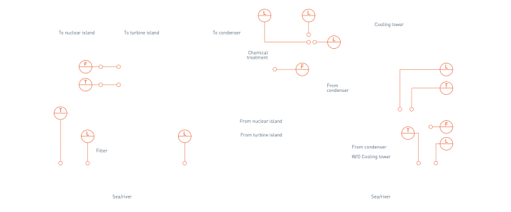 Cooling system in nuclear power plants – Overview