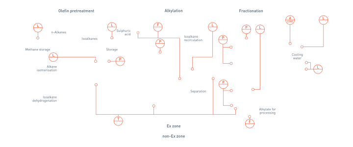 Olefin processing in the organic chemical process