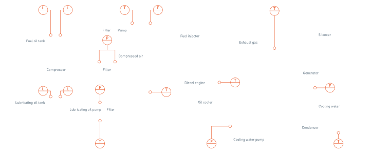 Emergency power supply in nuclear power plants – Overview Emergency power supply in nuclear power plants – Overview