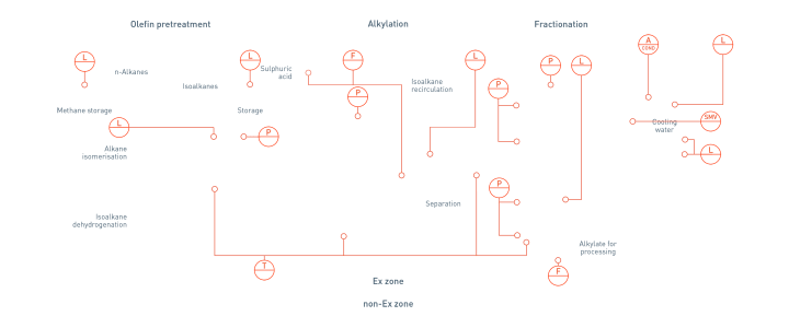 Olefin processing in the organic chemical process Olefin processing in the organic chemical process