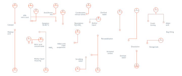 Adipic acid extraction in plastics & polymers production Adipic acid extraction in plastics & polymers production