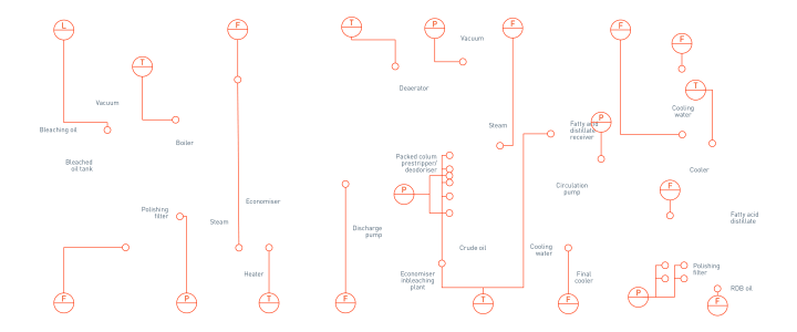 Fatty acid separation in the palm oil production