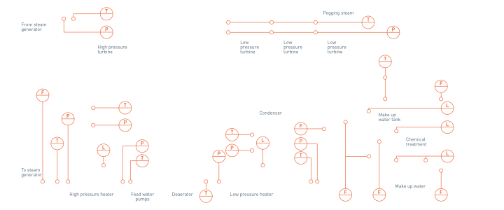 Turbine island in nuclear power plants – Overview Turbine island in nuclear power plants – Overview