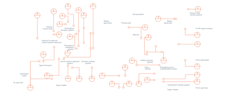 Nuclear island in nuclear power plants - Overview Nuclear island in nuclear power plants - Overview