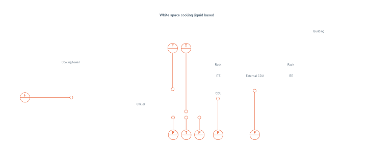 White space liquid cooling in data center  - Overview