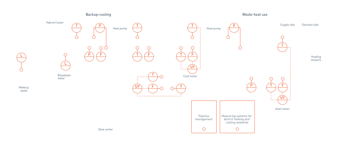 Waste heat in data center - Overview