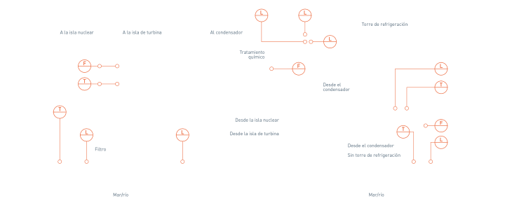 Sistema de refrigeración en centrales nucleares – Visión general