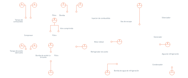 Suministro eléctrico de emergencia en centrales nucleares – Visión general Emergency power supply in nuclear power plants – Overview