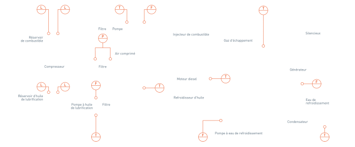Alimentation électrique de secours dans les centrales nucléaires – Vue d'ensemble Alimentation électrique de secours dans les centrales nucléaires – Vue d'ensemble