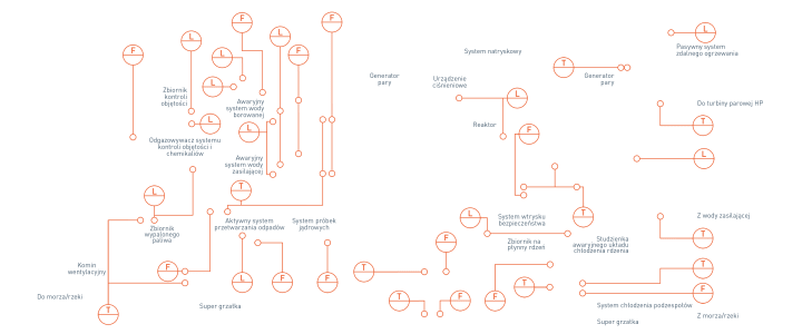 Wyspa jądrowa w elektrowniach jądrowych - Overview Wyspa jądrowa w elektrowniach jądrowych - Overview