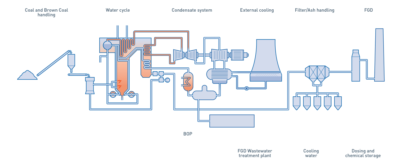 Lignite - an overview