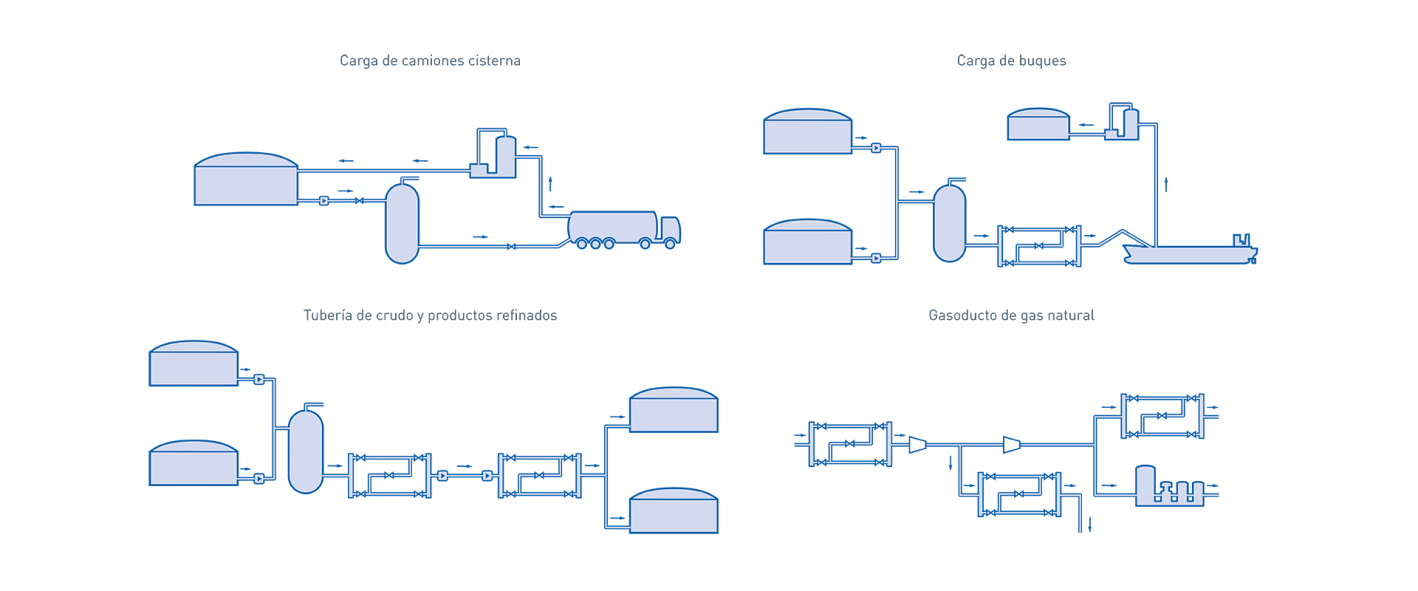 industria del petróleo y el gas upstream midstream downstream