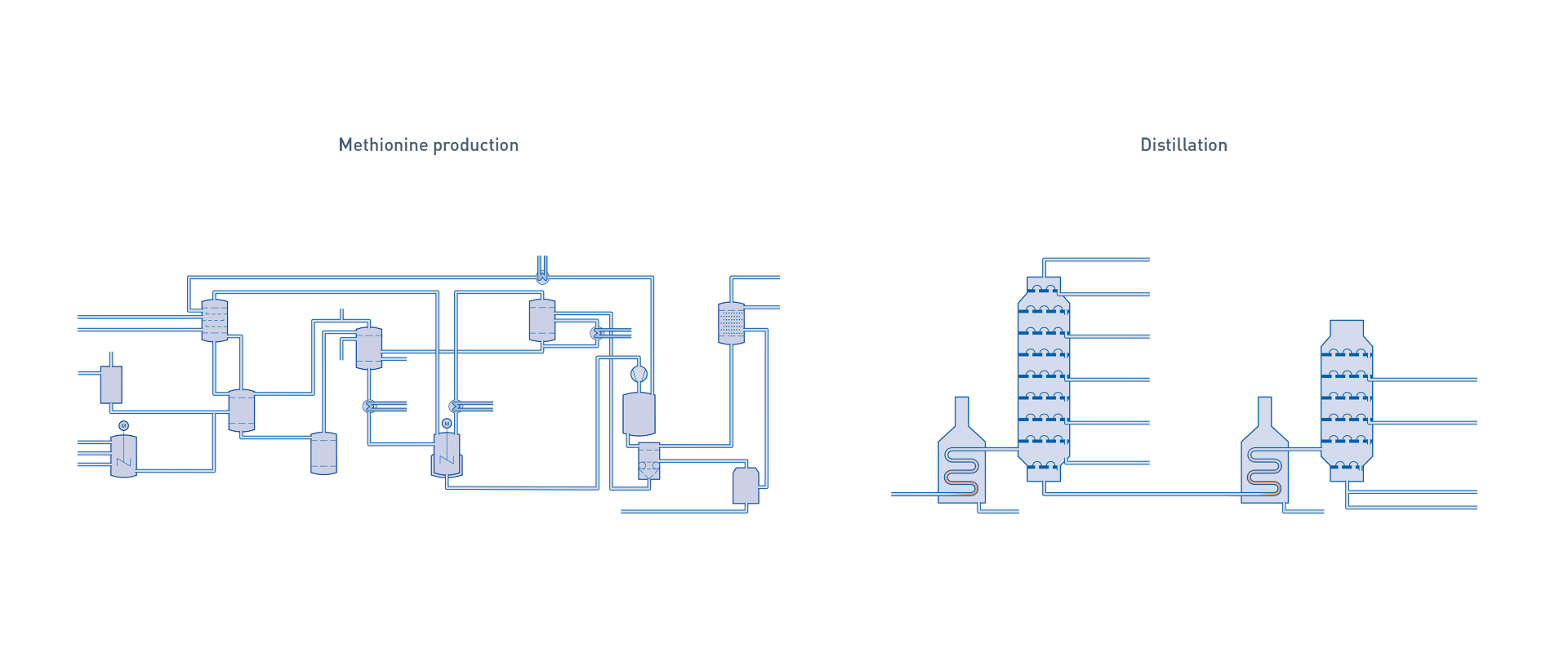 Fine chemicals – Overview