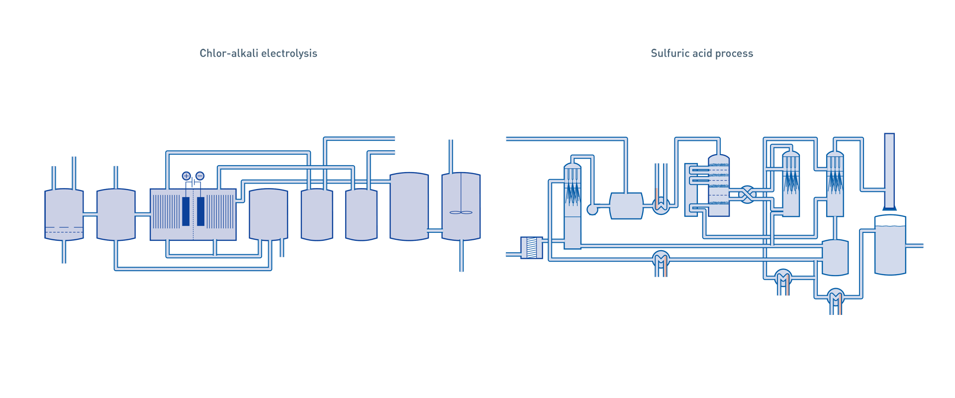 Inorganic chemicals – Overview