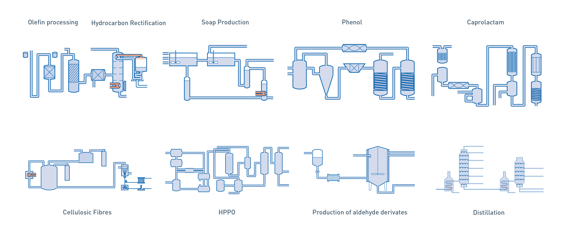 Organic chemicals – Overview