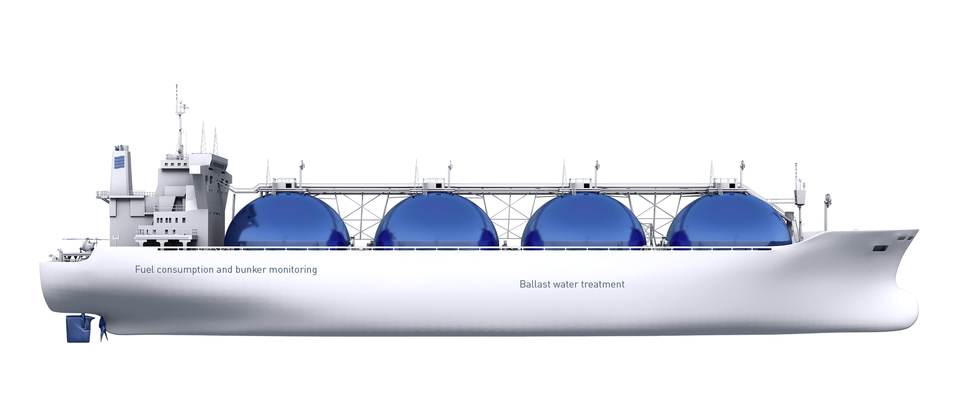 Gas carriers – Overview