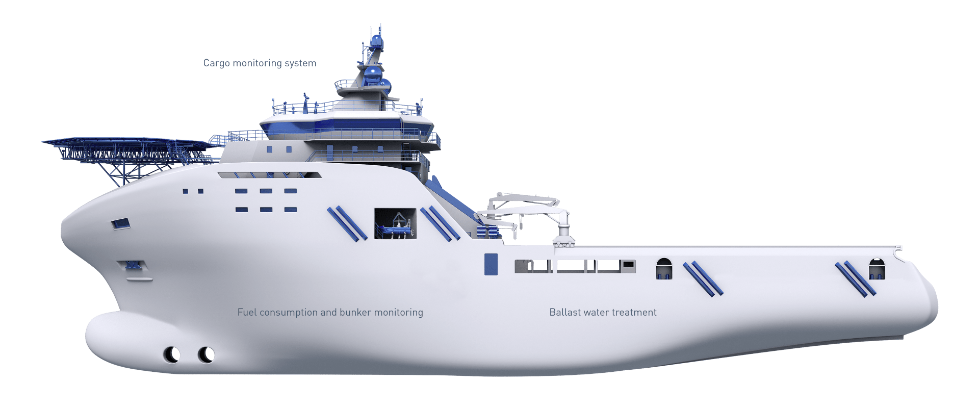 Supply ships – Overview