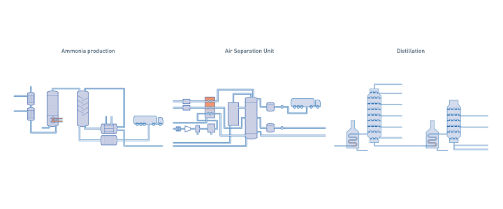 Industrial gas in the chemical industry Industrial gas in the chemical industry - Overview