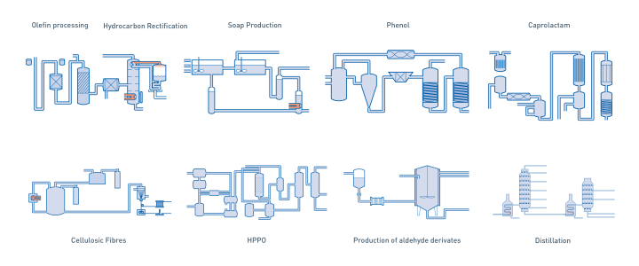 Organic chemicals in the chemical industry - Overview