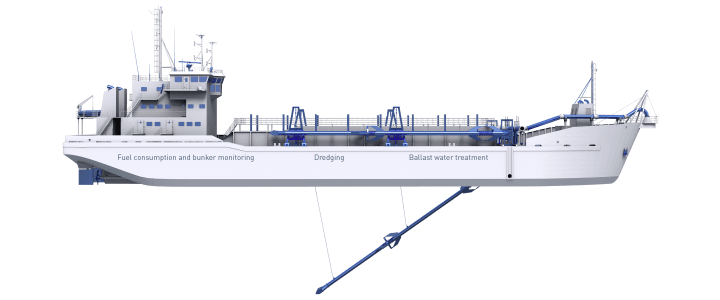 Dredgers in the marine industry Dredgers in the Marine industry – Overview