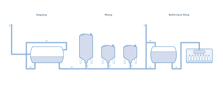 Soft drinks & mineral water production in the food & beverage industry Soft drinks & mineral water production in the food & beverage industry – Overview