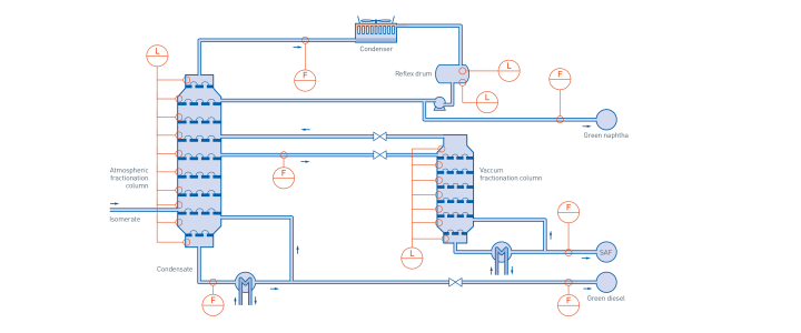Fractionation – Overview