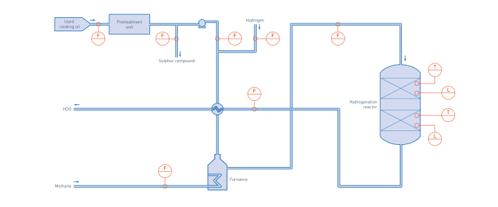 Hydrogenation – Overview