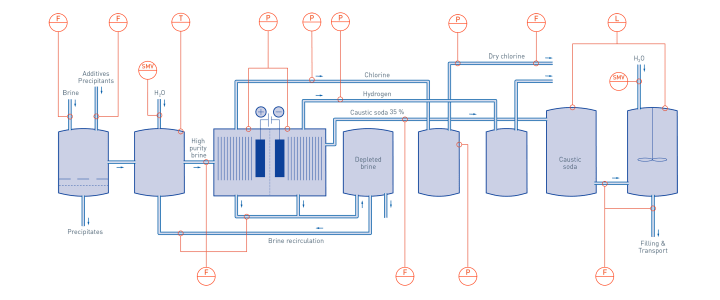 Chlor-alkali electrolysis in inorganic chemicals Chlor-alkali electrolysis in inorganic chemicals