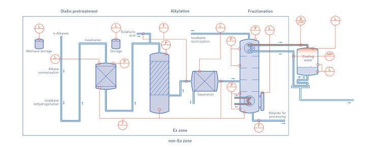 Olefin processing in the organic chemical process Olefin processing in the organic chemical process