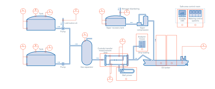Ship loading in the chemical industry Ship loading in the chemical industry
