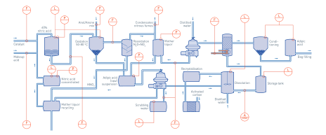 Adipic acid extraction