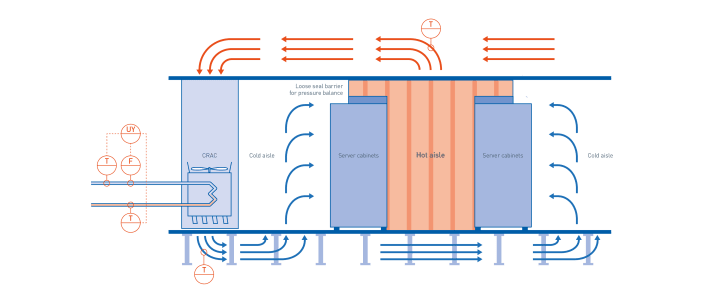 Refroidissement de l'air en espace blanc dans les data centers - Vue d'ensemble