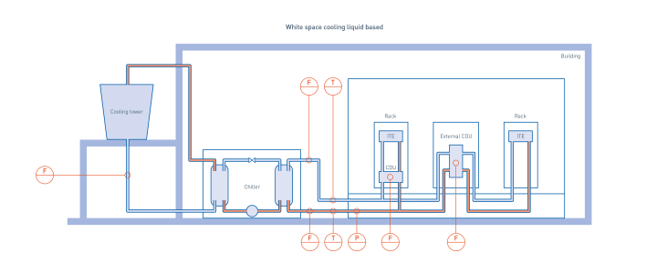 White space liquid cooling in data center  - Overview