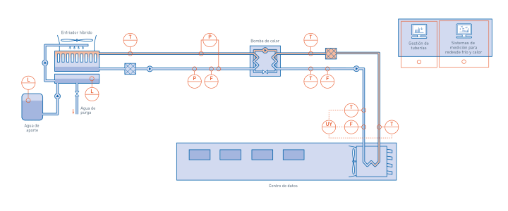Refrigeración externa en centros de datos - Visión general Refrigeración externa en centros de datos - Visión general