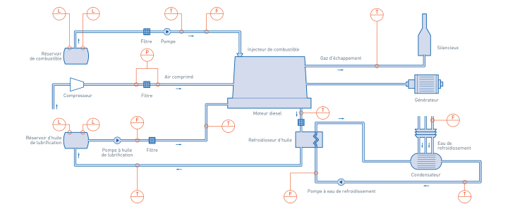 Alimentation électrique de secours dans les centrales nucléaires – Vue d'ensemble Alimentation électrique de secours dans les centrales nucléaires – Vue d'ensemble