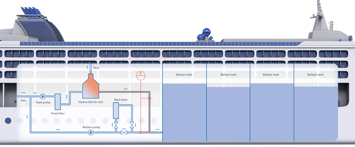 Ballast water treatment onboard a cruise ship KROHNE U.S.A